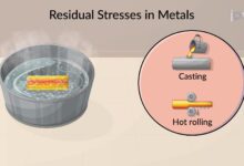 Photo of Понятие и суть rolling reserv