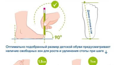 Photo of Роль правильной обуви в формировании детской стопы