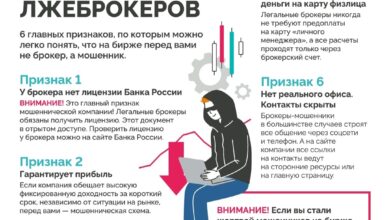 Photo of Как определить мошеннического брокера и подать жалобу