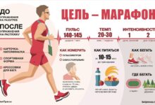Photo of Понимание особенностей беговых дорожек и требований к обуви