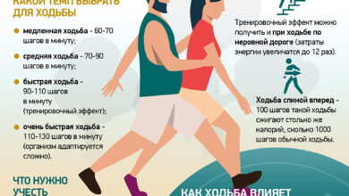 Photo of Значение защиты торса в спорте и активном образе жизни