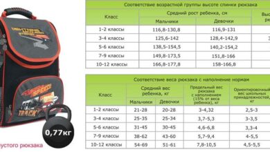 Photo of Определение нужного объёма рюкзака