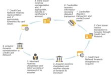 Photo of Что такое чарджбэк и как он работает