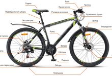 Photo of Современные материалы и их влияние на качество велосипедов