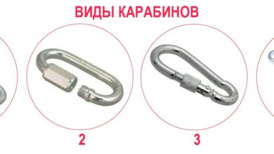 Photo of Основные типы карабинов и их особенности