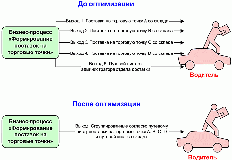 Photo of 1. Оптимизация процесса регистрации водителей