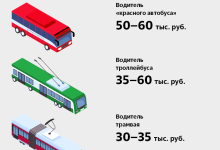Photo of Значение увеличения заработной платы водителей в транспортной сфере