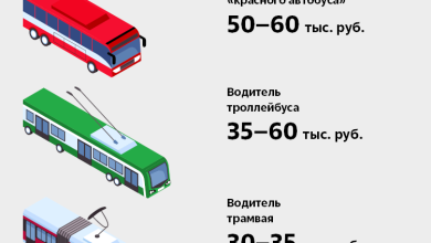 Photo of Значение увеличения заработной платы водителей в транспортной сфере